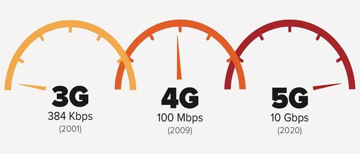 سرعت اینترنت 5g چقدر است