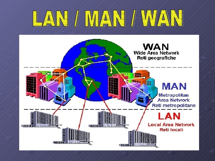 شبکه MAN چیست