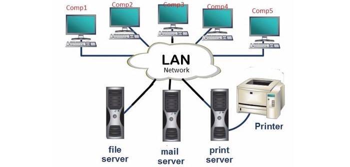 شبکه محلی LAN چیست