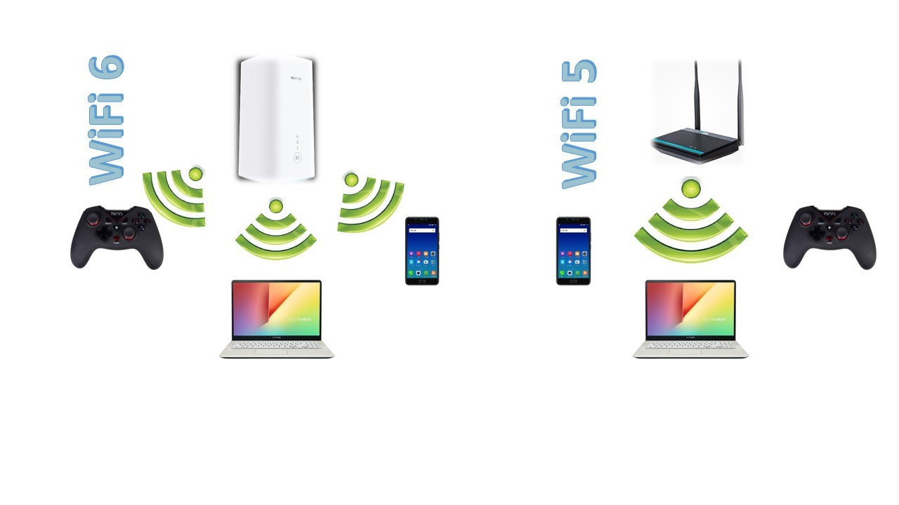 مقایسه wifi5 با wifi6