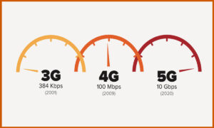 5G چیست؟